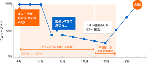 森 大輔の年間計画